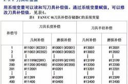 宏微驱动技术