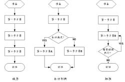 tipc编程