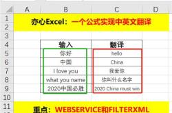 随着的英文怎么说