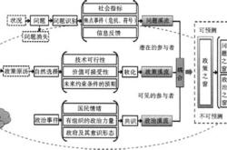 农业转移人口财政政策