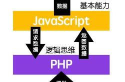 seo需要的工具