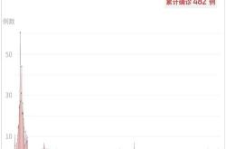 深圳病例单图片