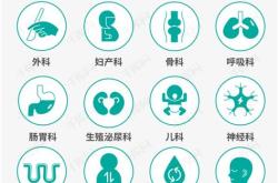 各学科英语翻译