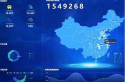 新能源汽车保有量数据