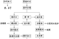 清洁新能源汽车有几种