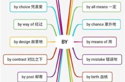 处理翻译英文怎么说