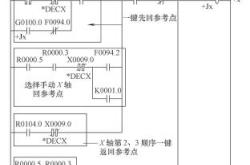 数控系统回参考点
