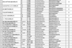 新能源车电池修复技术