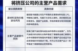 开发新能源的例子