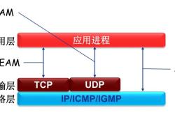 JAVAsocket编程