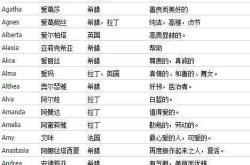 一些翻译比较好的外国名著