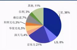 柔宇科技上市