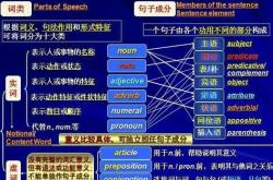 最重要的英文是什么