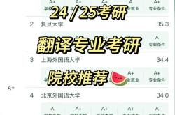 翻译研究生毕业论文写什么
