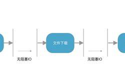 分布式并行计算是什么工具