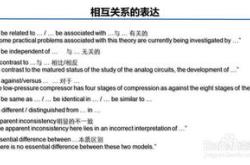 高中科技论文1000字左右