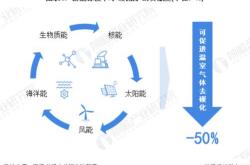 新能源转型及可持续发展研究