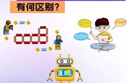 少儿编程和编程的区别