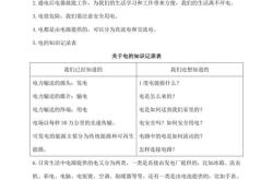 四年级下册科技作品简单加教程