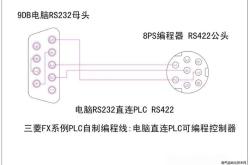 三菱plc编程电缆线