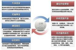 科技政策带来的意义