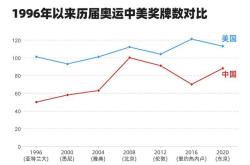 里约奥运会男篮数据