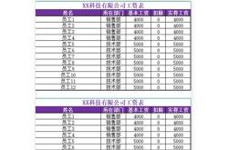置富科技