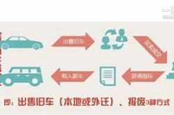 小米汽车1999元