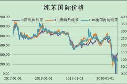 国内油价今日或创近四年最大降幅 每吨降超400元
