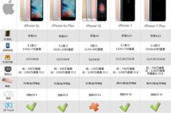 iphone14换新攻略:apple年年焕新vs以旧换新