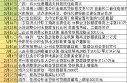 山东济宁实施新政策多子女家庭住房公积金贷款额度提升至万元