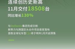 蔚来汽车月交付量创新高港股市场的强劲信号