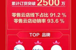 越级体验，千元优品系列新品引领性价比新潮流