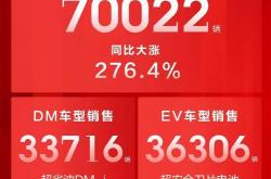 新能源电池价格上涨原因分析及建议