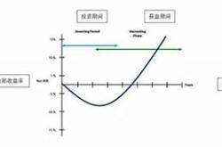 国金证券汽车整车格局展现出明显的微笑曲线效应
