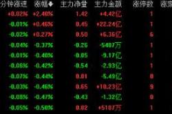 半导体板块逆势飞扬产业创新高背后的驱动力