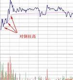 乐华娱乐股价早盘飙升市场反应与潜在影响分析