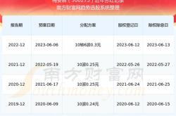 梅安森股票行情东方网