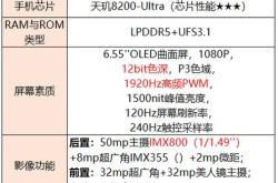 2020旗舰手机横评