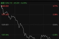 金价突然跳水