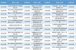 前个月备案私募证券产品数量达只