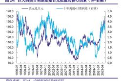 消费者信心指数下降原因分析