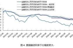 美国政府赤字同比扩大高利率推升支出