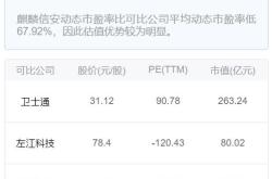 中一签最高赚近万！打新稳赚不赔