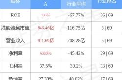 太古股份公司月日斥资约万港元回购万股