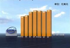 美国放缓中东芯片出口审批英伟达股价的震荡与全球半导体市场的连锁反应