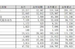 比亚迪电子宣布派发末期股息投资者的福音与公司的战略考量