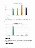 兆丰股份分红送股