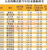 人造肉概念股盘中飙升华宝股份领涨背后的市场动态与未来展望