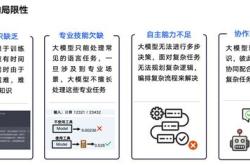 智谱响应大模型价格战全模型矩阵降价，引领行业新风向